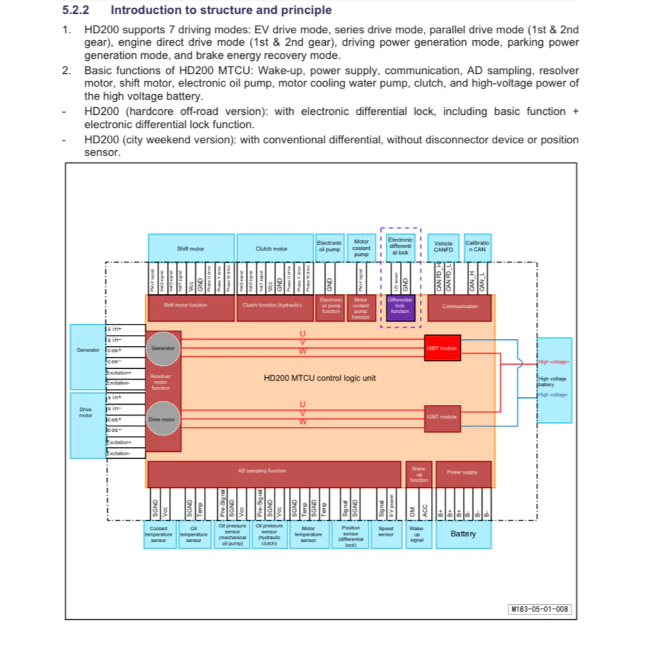 DONGFENG M-HERO 817 (2025+) SERVICE WORKSHOP MANUAL