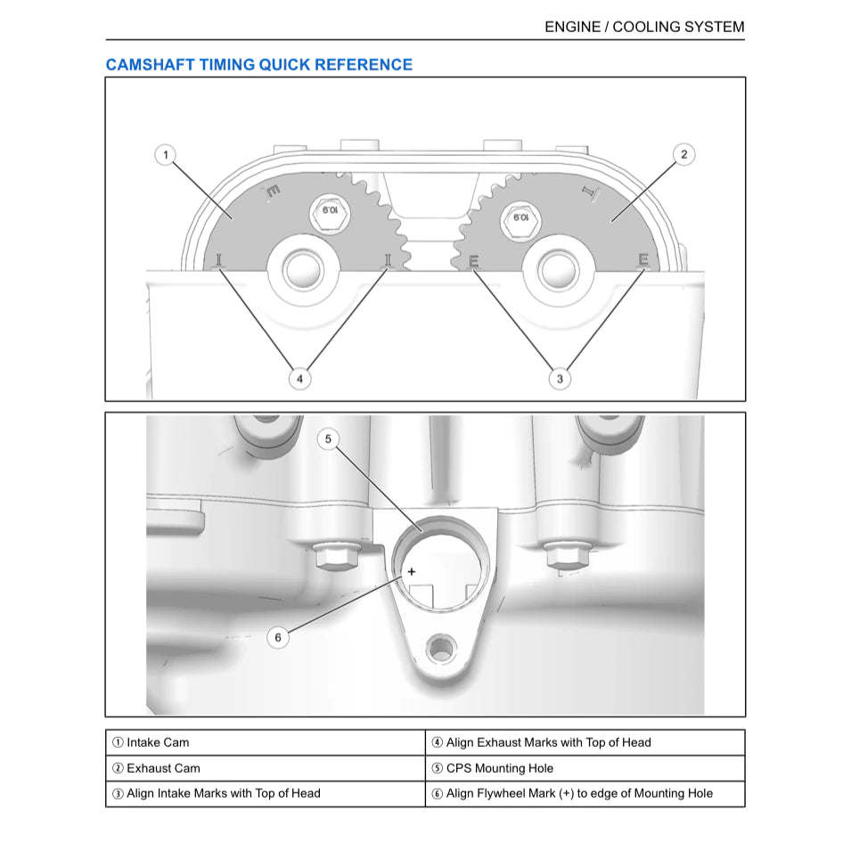POLARIS RZR PRO XP/4 ATV (2021-2022) SERVICE WORKSHOP MANUAL