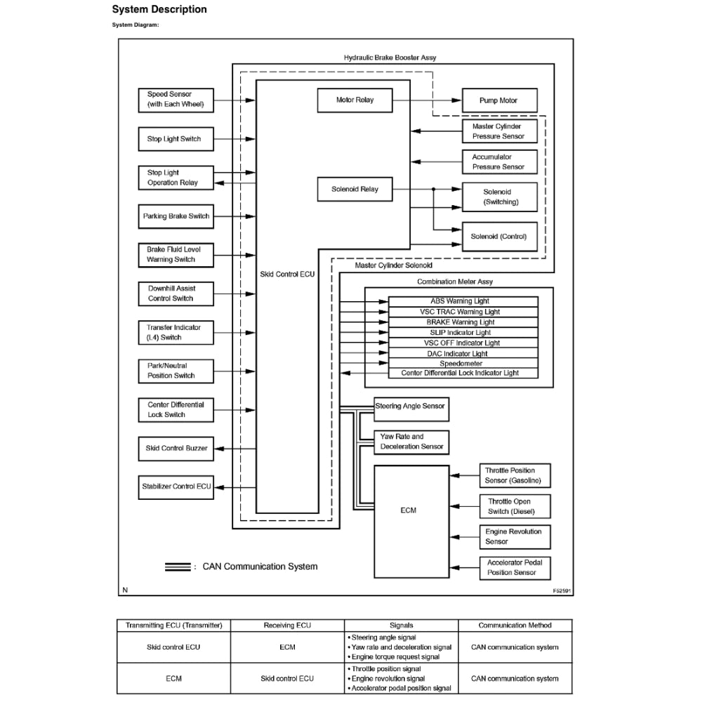LEXUS GX470 UZJ120 (2002-2009) SERVICE WORKSHOP MANUAL