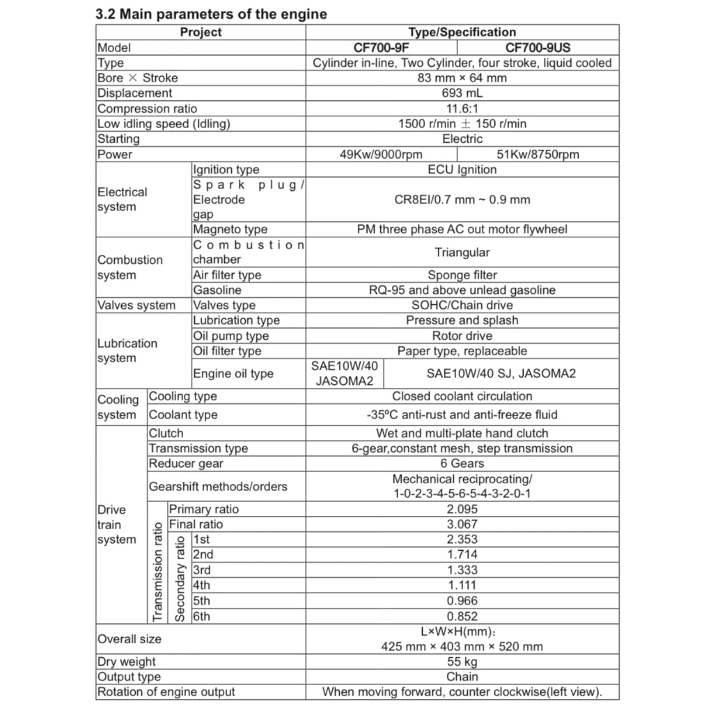 CFMOTO 700MT (2025+) SERVICE WORKSHOP MANUAL + PARTS CATALOGUE + OWNER'S MANUAL