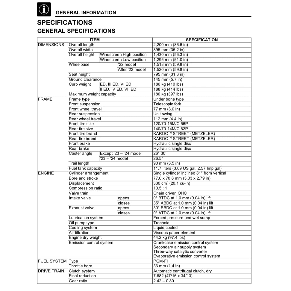 HONDA ADV350 (2022+) SERVICE WORKSHOP MANUAL + PARTS CATALOGUE + OWNER'S MANUAL