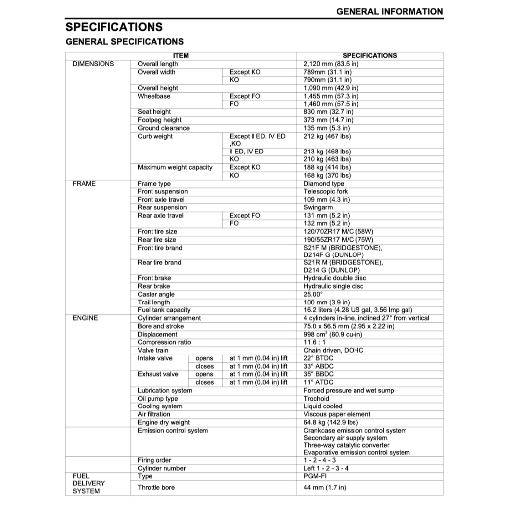 HONDA CB1000RA SC80 (2018+) SERVICE WORKSHOP MANUAL + PARTS CATALOGUE + OWNER'S MANUAL