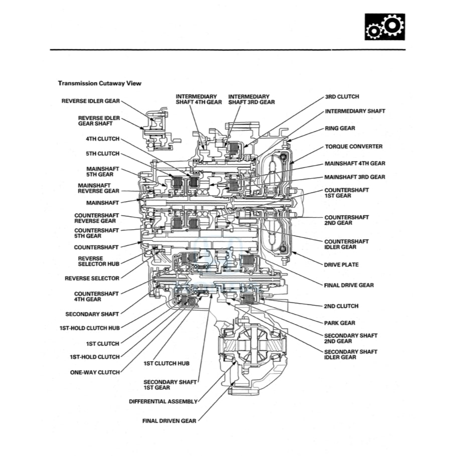 HONDA ODYSSEY RL5 (2011-2017) SERVICE WORKSHOP MANUAL