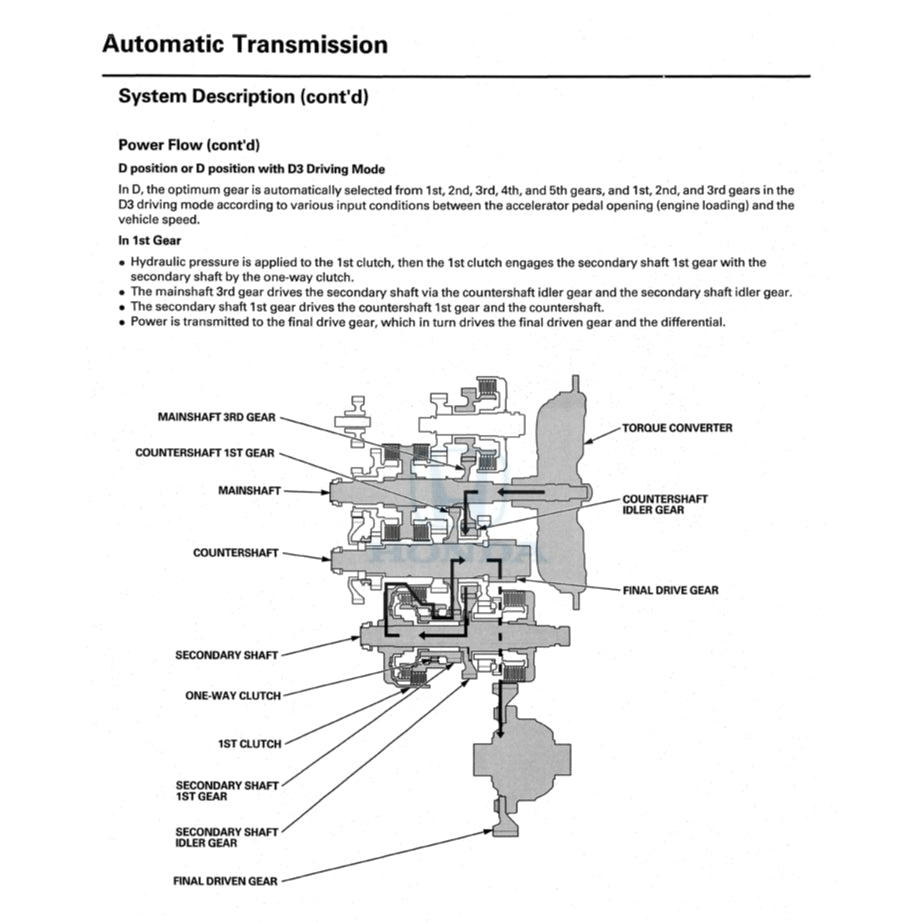 HONDA ODYSSEY RL5 (2011-2017) SERVICE WORKSHOP MANUAL