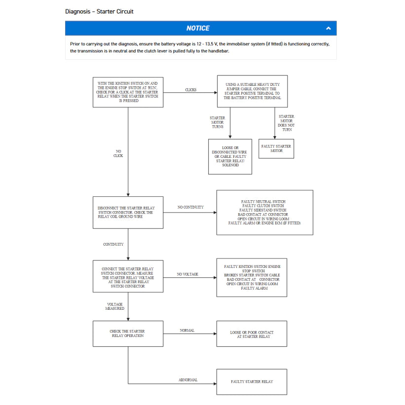 TRIUMPH TIGER SPORT 800 (2025+) SERVICE WORKSHOP MANUAL + OWNER'S MANUAL