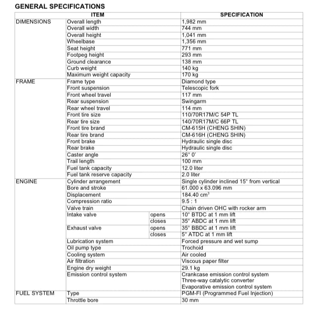 HONDA CBF190WH (2016-2019) SERVICE WORKSHOP MANUAL + PARTS CATALOGUE