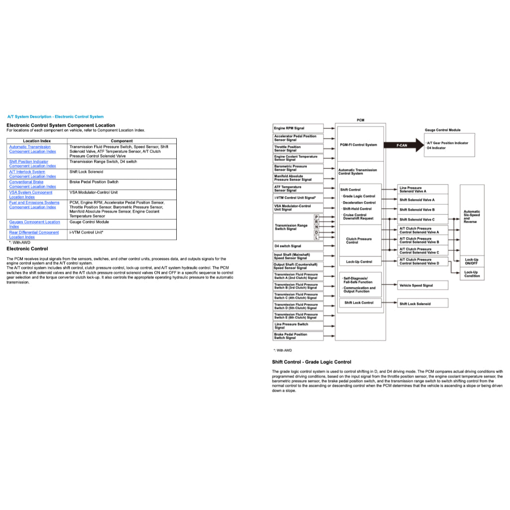 HONDA RIDGELINE YK2/3 (2017+) SERVICE WORKSHOP MANUAL