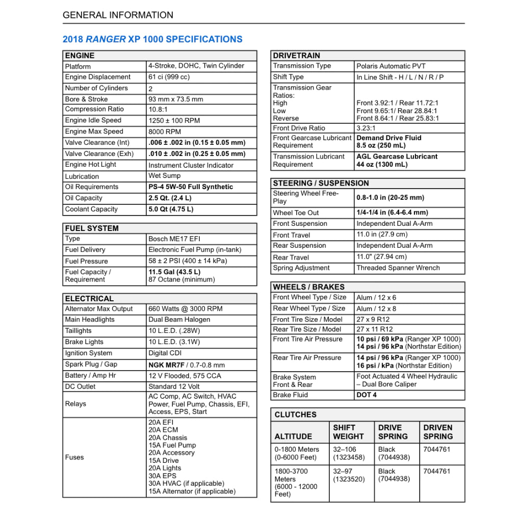 POLARIS RANGER XP1000 ATV (2018-2020) SERVICE WORKSHOP MANUAL