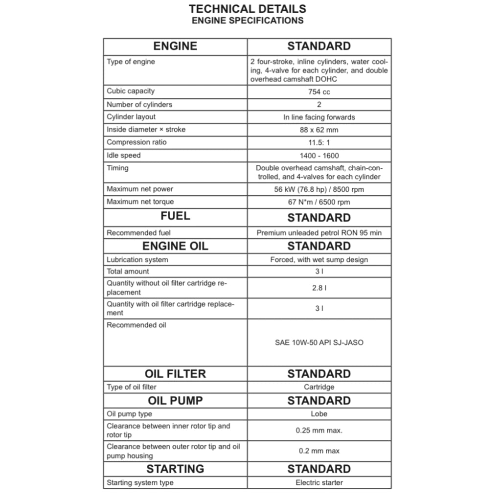 BENELLI 752S (2020+) SERVICE WORKSHOP MANUAL + PARTS CATALOGUE + OWNER'S MANUAL