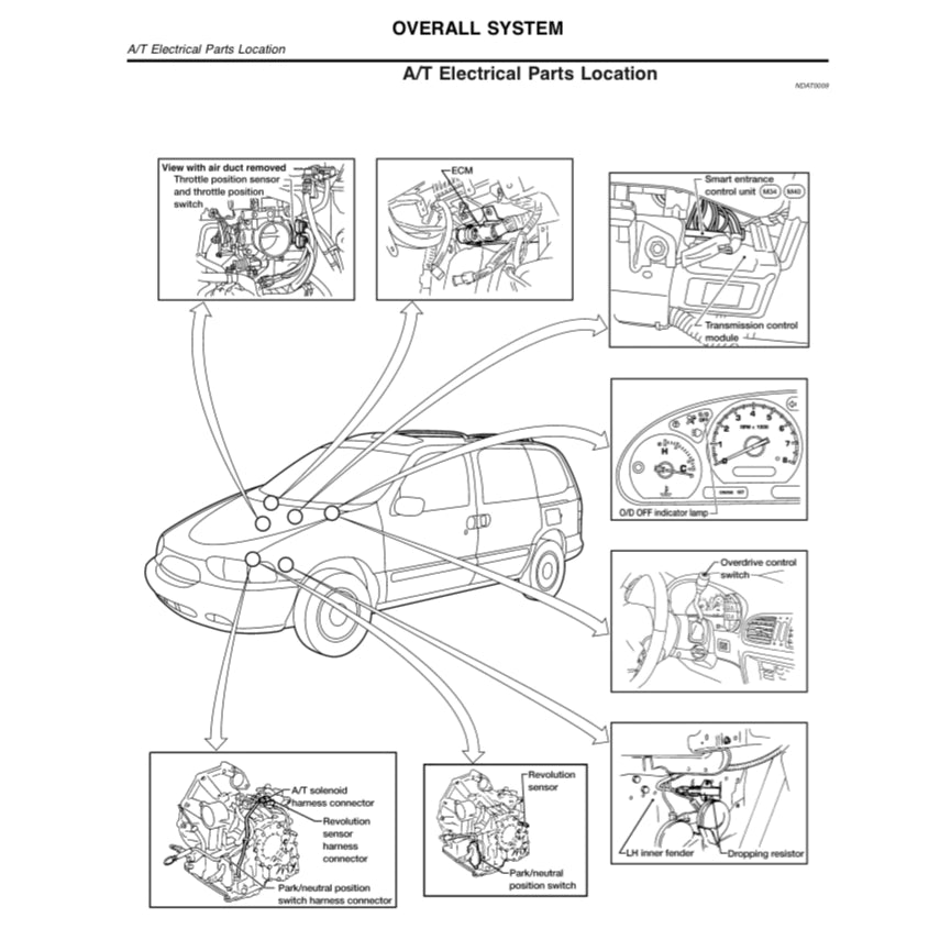NISSAN QUEST V41 (1999-2003) SERVICE WORKSHOP MANUAL