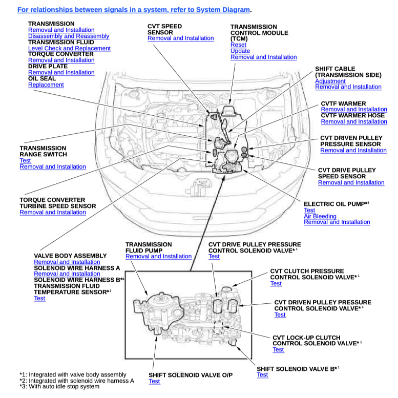 HONDA ACCORD CY (2023+) SERVICE WORKSHOP MANUAL