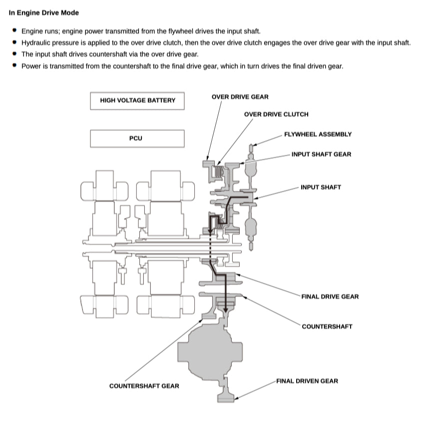 HONDA INSIGHT ZE4 (2018-2023) SERVICE WORKSHOP MANUAL