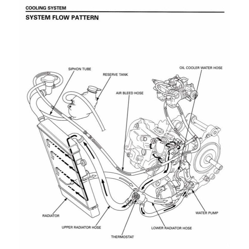 HONDA SILVER WING FSC600/A (2001-2005) SERVICE WORKSHOP MANUAL + PARTS CATALOGUE + OWNER'S MANUAL