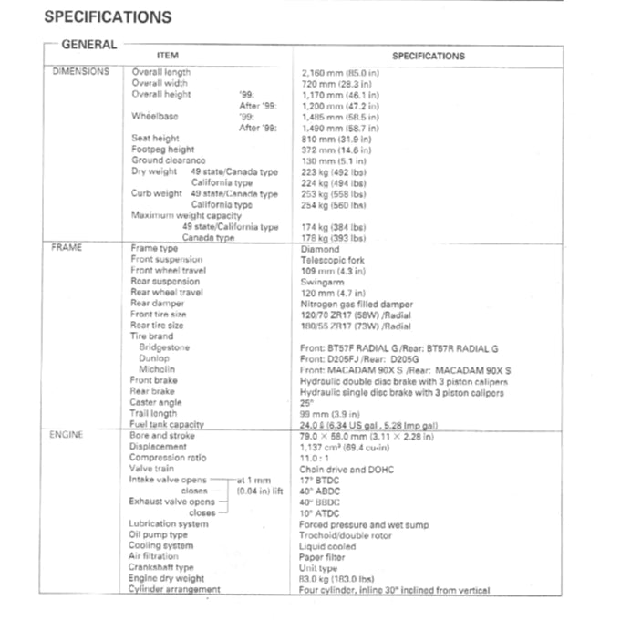 HONDA CBR1100 XX BLACKBIRD (1997-2007) SERVICE WORKSHOP MANUAL + PARTS CATALOGUE + OWNER'S MANUAL