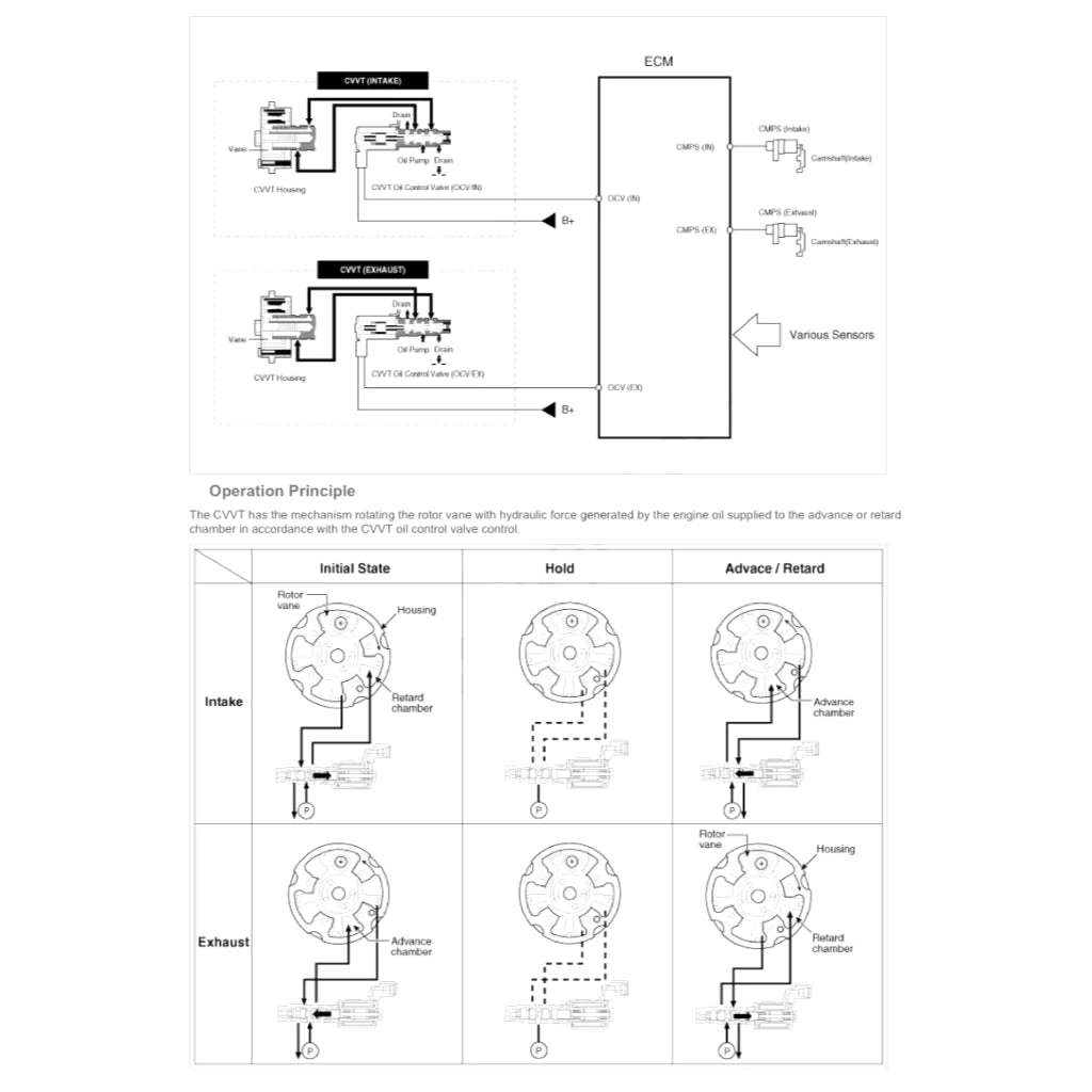 HYUNDAI ENGINE 3.3.L LAMBDA II GDI G6DH SERVICE REPAIR MANUAL