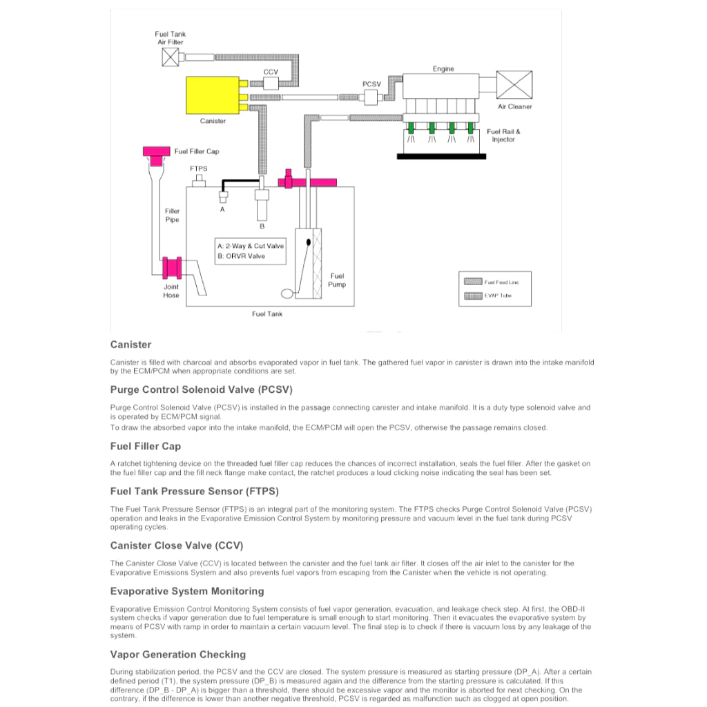 HYUNDAI ENGINE 3.3.L LAMBDA II GDI G6DH SERVICE REPAIR MANUAL