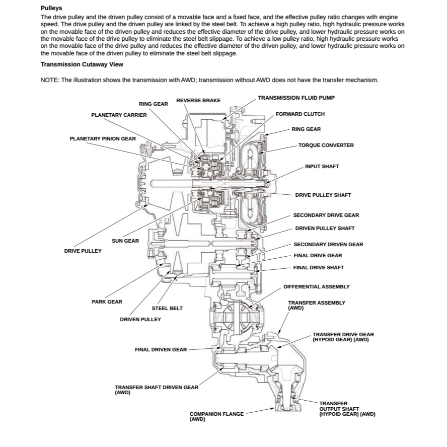 HONDA CRV CR-V RS (2023+) SERVICE WORKSHOP MANUAL