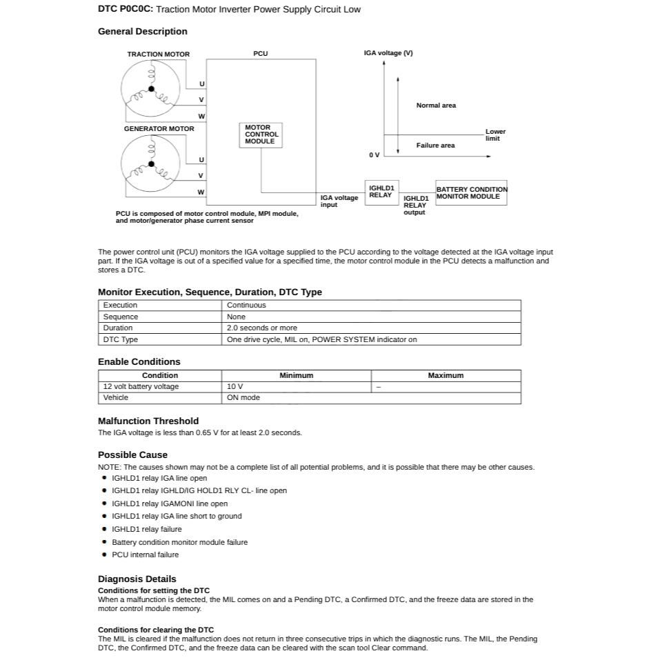 HONDA INSIGHT ZE4 (2018-2023) SERVICE WORKSHOP MANUAL