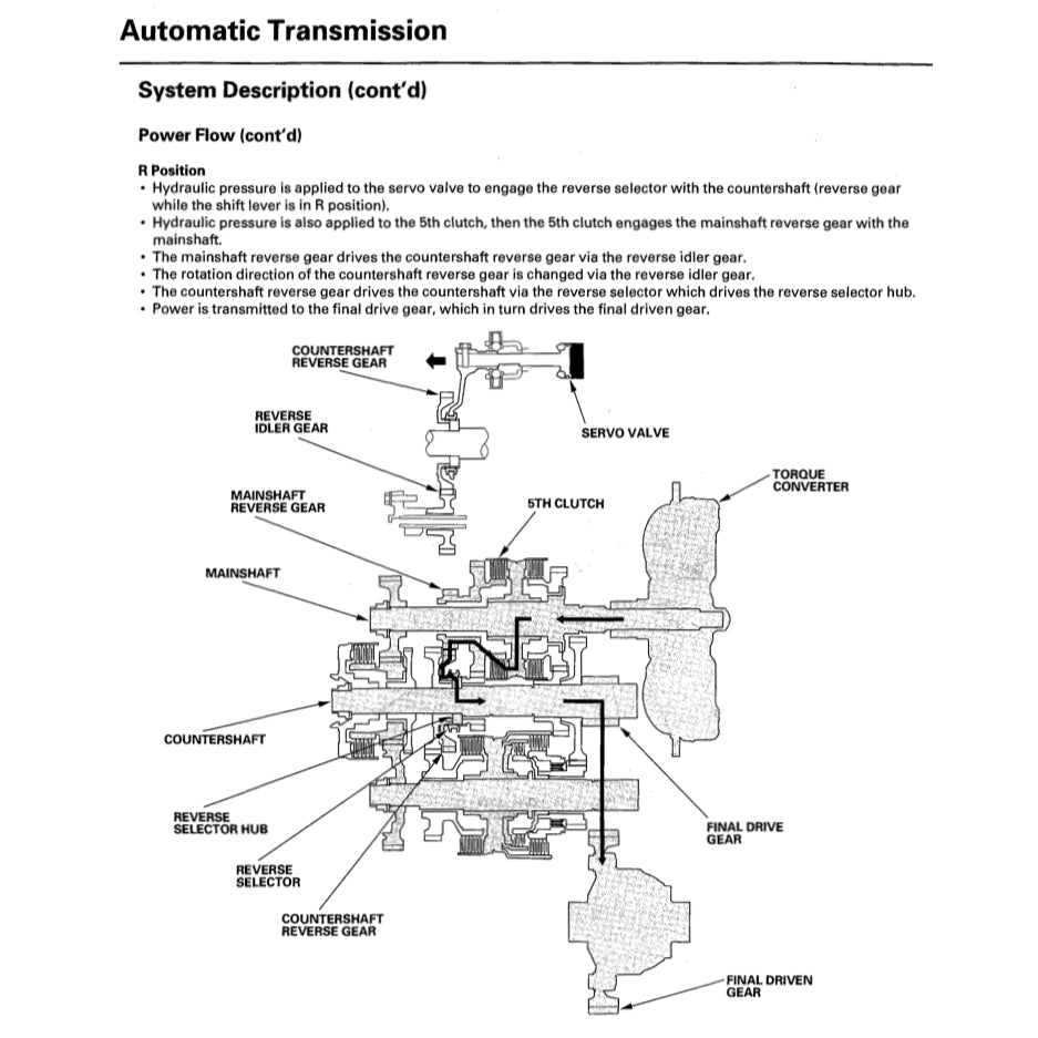 ACURA TL UA6-7 (2004-2008) SERVICE WORKSHOP MANUAL