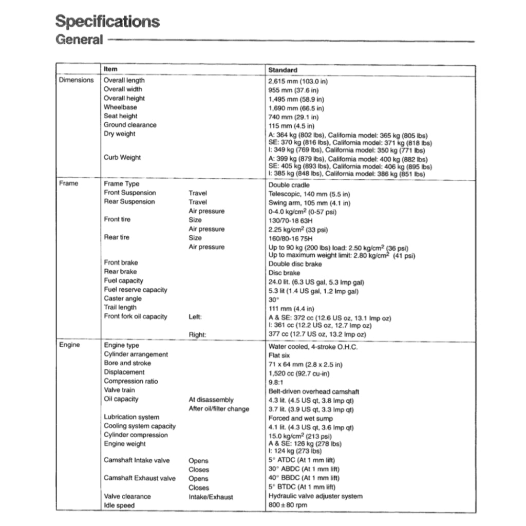HONDA GOLD WING GL1500 ASPERCADE SE INTERSTATE (1987-2000) SERVICE WORKSHOP MANUAL + PARTS CATALOGUE + OWNER'S MANUAL