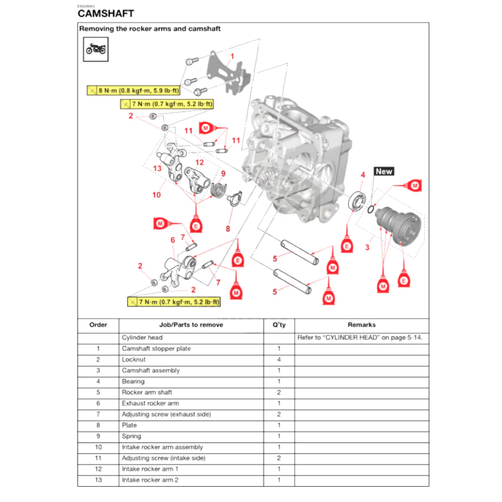 YAMAHA AEROX 155 GPR155D-A "TURBO" (2025+) SERVICE WORKSHOP MANUAL + PARTS CATALOGUE + OWNER'S MANUAL