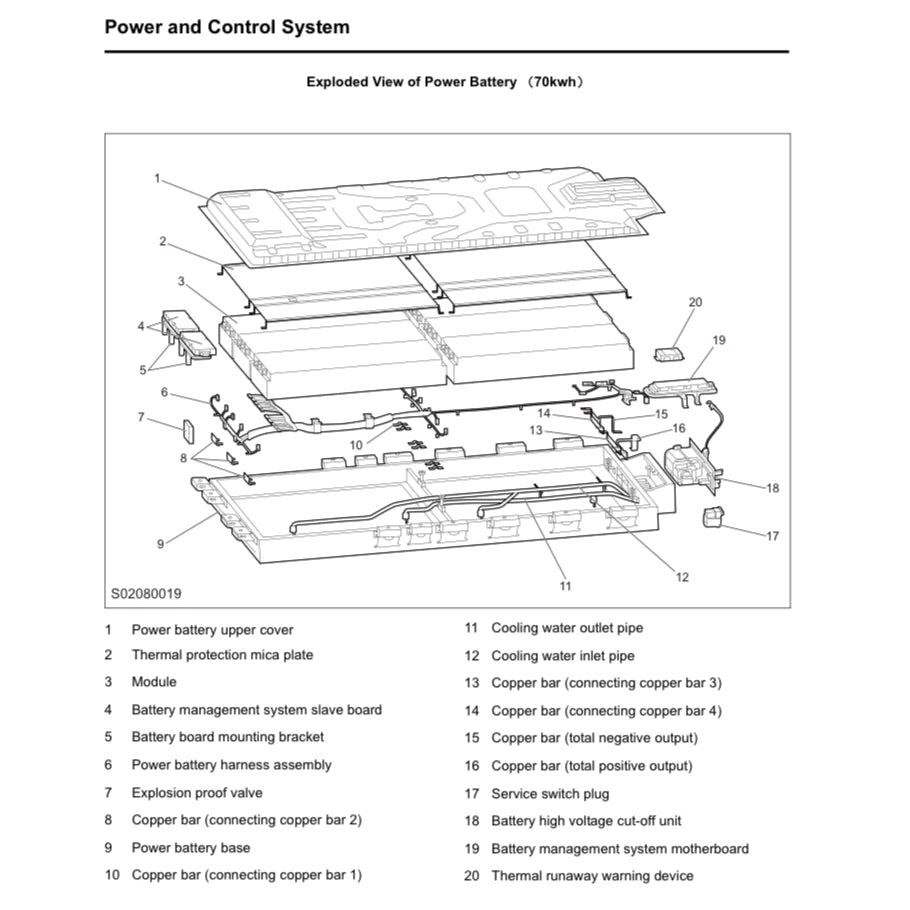 MAXUS G50 EG50 EUNIQ5 (2019-2023) SERVICE WORKSHOP MANUAL