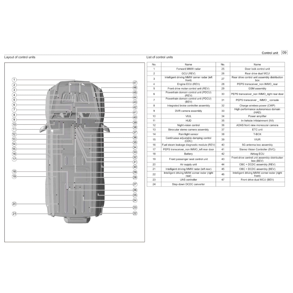 DONGFENG M-HERO 917 (2025+) SERVICE WORKSHOP MANUAL