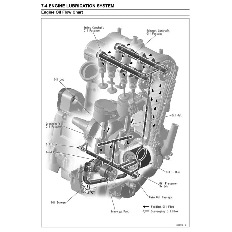KAWASAKI ER-6n ER6n (2006-2016) SERVICE WORKSHOP MANUAL + PARTS CATALOGUE + OWNER'S MANUAL
