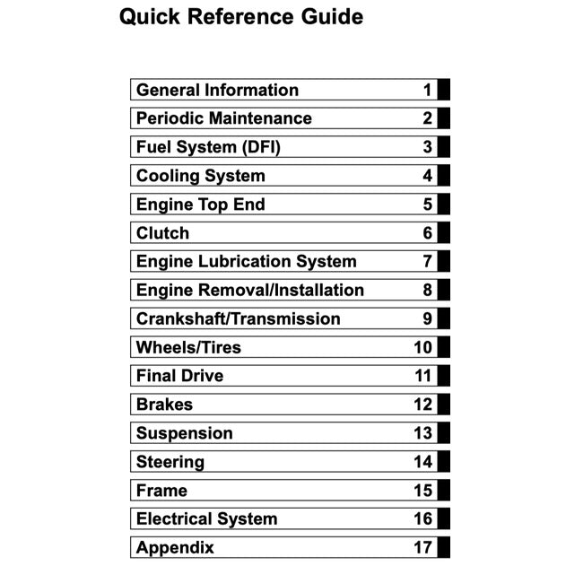 KAWASAKI NINJA 650 ABS (2017-2019) SERVICE WORKSHOP MANUAL + PARTS CATALOGUE + OWNER'S MANUAL
