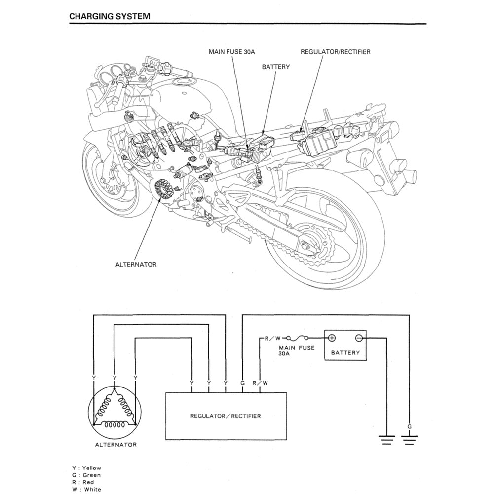 HONDA CBR600 F4 (1999-2000) SERVICE WORKSHOP MANUAL + PARTS CATALOGUE + OWNER'S MANUAL