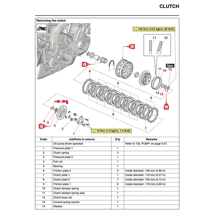 YAMAHA MT-09 MT09 (2021-2023) SERVICE WORKSHOP MANUAL + PARTS CATALOGUE+ OWNER'S MANUAL