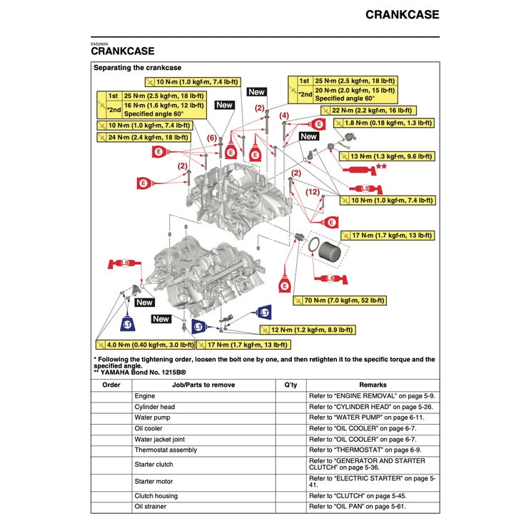 YAMAHA MT-09 MT09 (2021-2023) SERVICE WORKSHOP MANUAL + PARTS CATALOGUE+ OWNER'S MANUAL