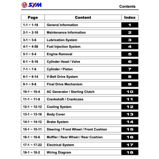 SYM SCOOTER (2010-2022) SERVICE WORKSHOP MANUAL + PARTS CATALOGUE + OWNER'S MANUAL