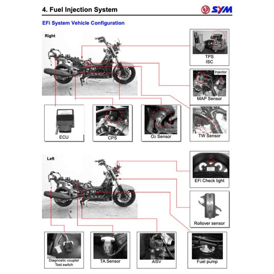 SYM SCOOTER (2010-2022) SERVICE WORKSHOP MANUAL + PARTS CATALOGUE + OWNER'S MANUAL
