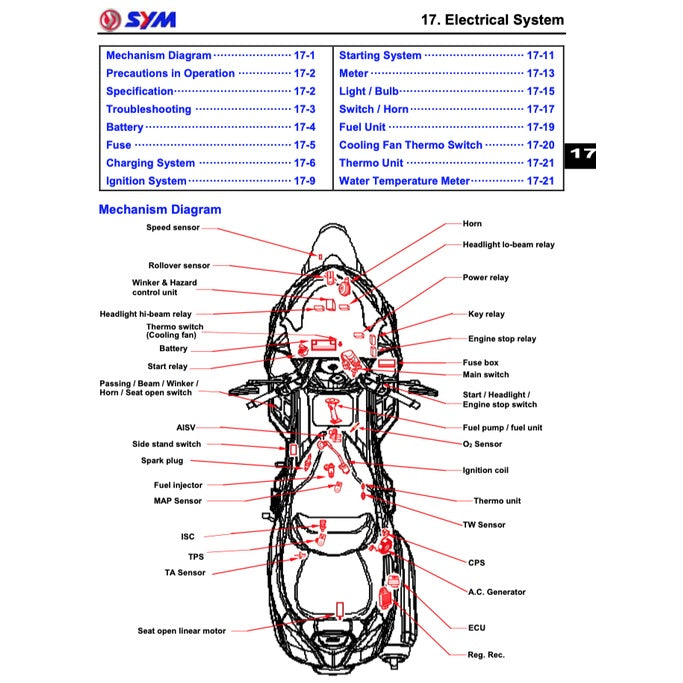 SYM SCOOTER (2010-2022) SERVICE WORKSHOP MANUAL + PARTS CATALOGUE + OWNER'S MANUAL