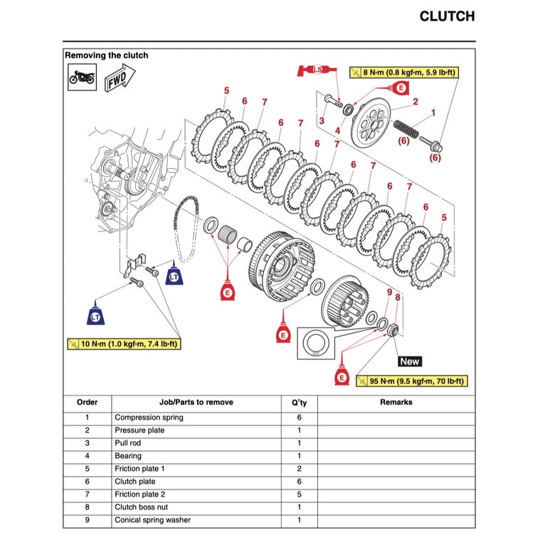 YAMAHA TENERE T700 (2019-2023) SERVICE WORKSHOP MANUAL + PARTS CATALOGUE + OWNER'S MANUAL