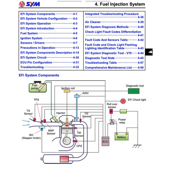 SYM SCOOTER (2010-2022) SERVICE WORKSHOP MANUAL + PARTS CATALOGUE + OWNER'S MANUAL